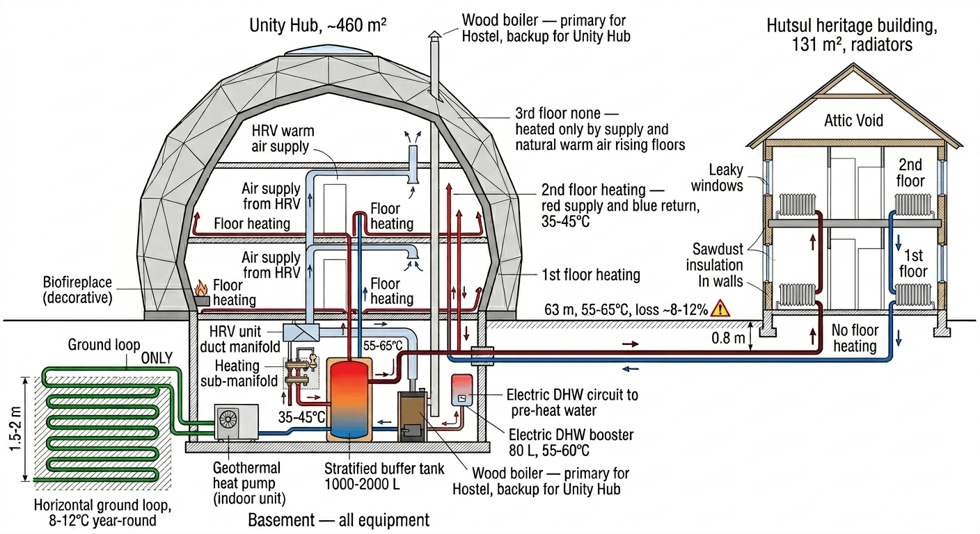 Basement variant: all equipment under Unity Hub. Rejected due to concrete logistics.